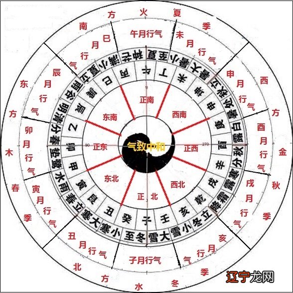 学术禁锢与信教有何？孔子增十翼在殷商占卜方向的研究