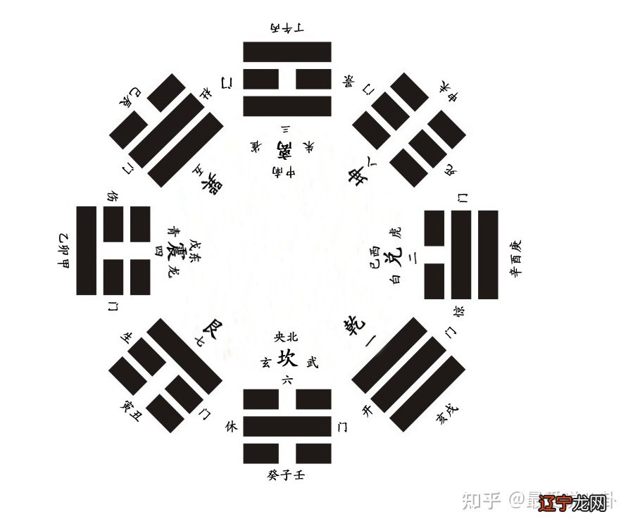 学术禁锢与信教有何？孔子增十翼在殷商占卜方向的研究