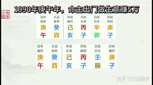 八字郴盘 本篇命盘解析（2015年4月7日）命盘