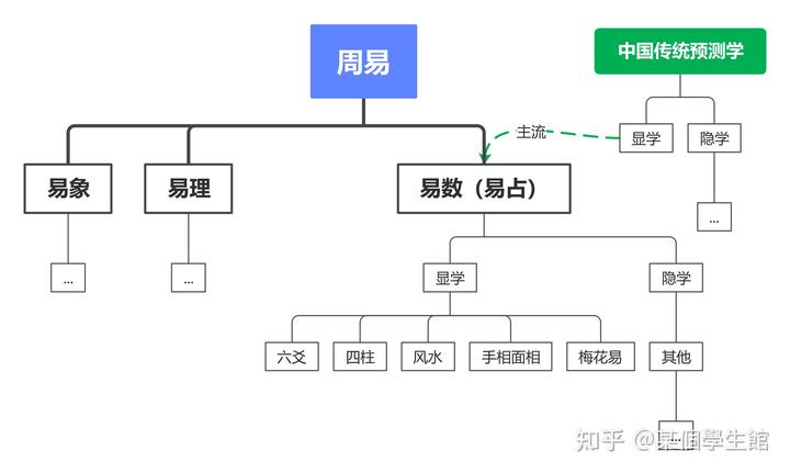 本篇《周易》，我推荐去读无文言翻译版本