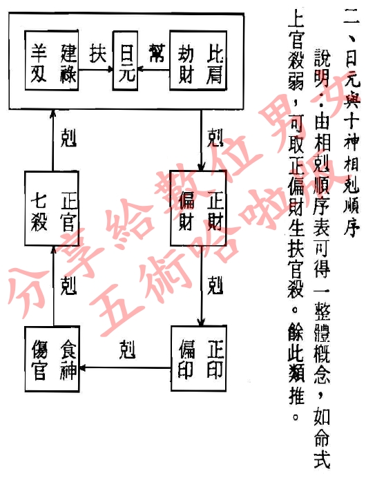 如何看两个人八字合不合怎么看人的八字