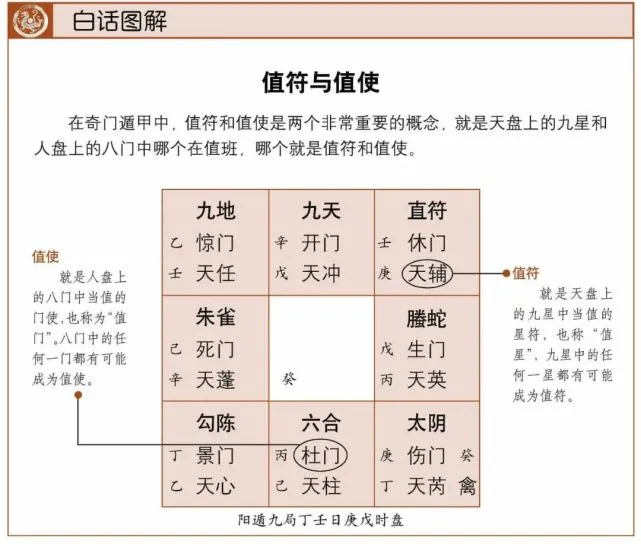 （李向东）奇门定局的步骤与方法