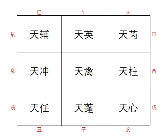 奇门遁甲公认的创始来源是怎样炼成的？