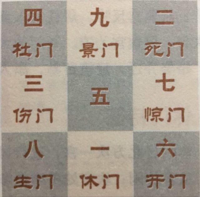 古人写的奇门遁甲书籍，你了解吗？