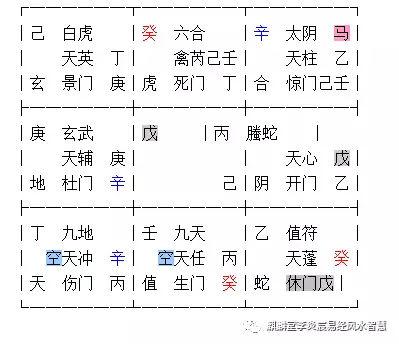 奇门遁甲预测教学26