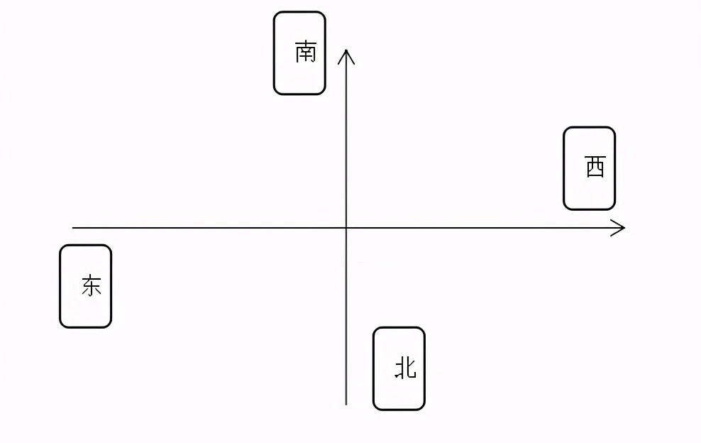 如何从科学的角度看待易经中的八卦？