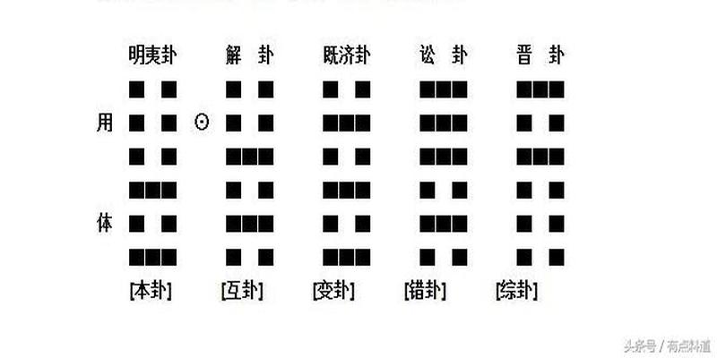 梅花易数体用生克生克详解体用的关系你了解多少？