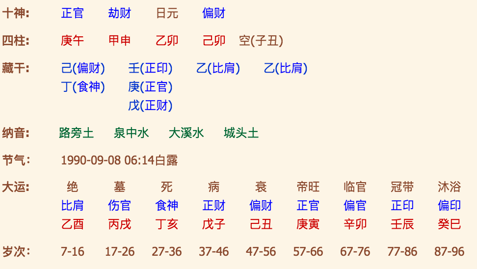 免费算八字l1门1八字命局中印多且刚好是日主无根的命