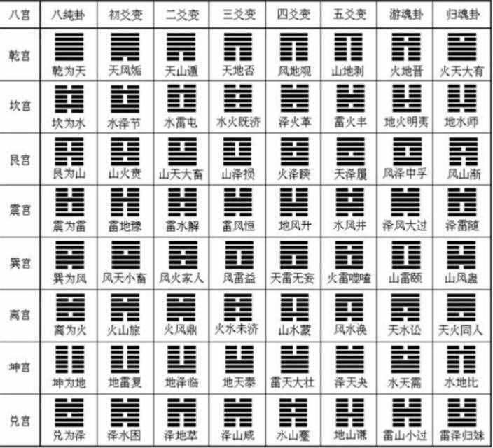 风水堂：坎卦的性情是陷