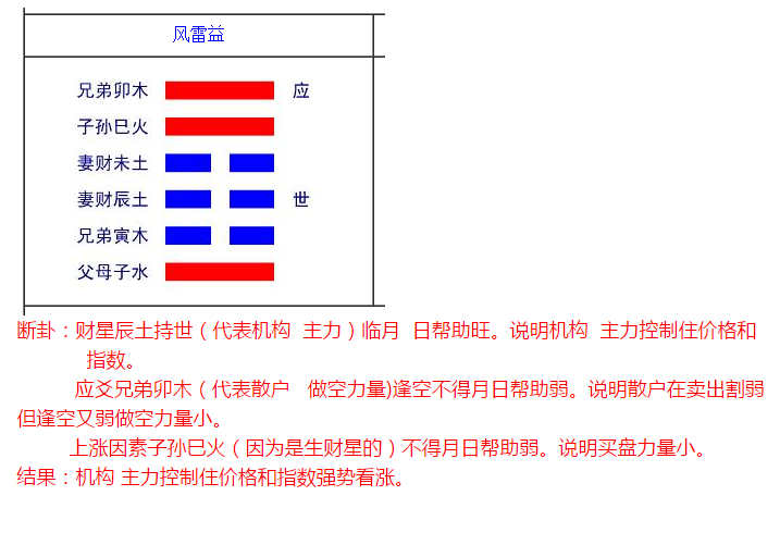 索债求财六爻预测 六爻滴天髓中华文明数千年一脉传承，中国悠久灿烂的历史文化