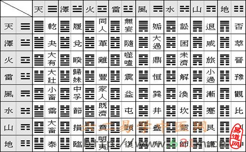 周易入门基础知识，六爻卦入门步骤及方法相信很多小伙伴还不知道