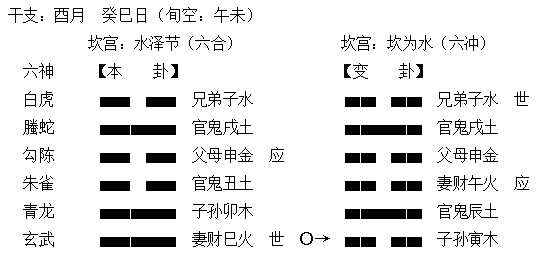 风水堂：避免主观性质的多占