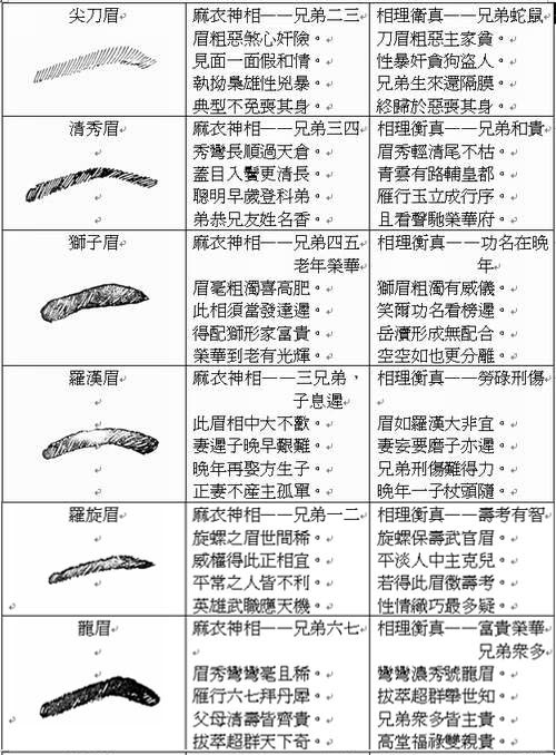 最有福气的面相图，什么面相的男人最富贵