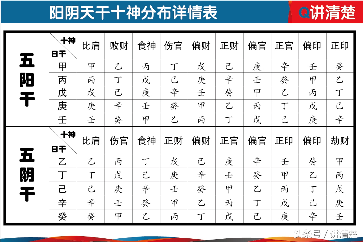 风水堂:生辰八字换算器四柱八字算命