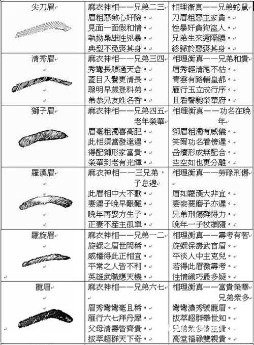 女人面相学图解，从面相上去分析一个人的运势