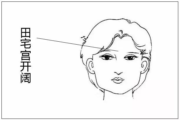 女人面相学图解，从面相上去分析一个人的运势