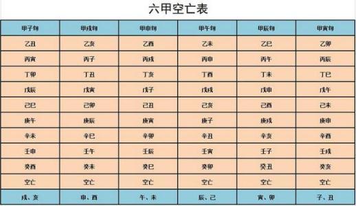 郁知老师：现在八字排盘最简单的方法就是上网查