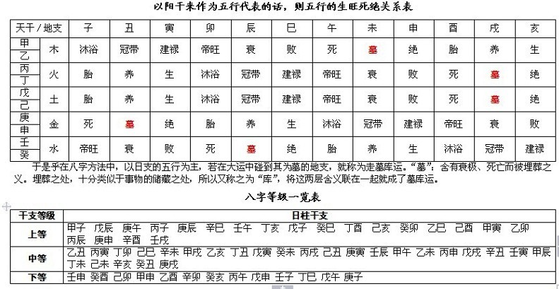 郁知老师：现在八字排盘最简单的方法就是上网查