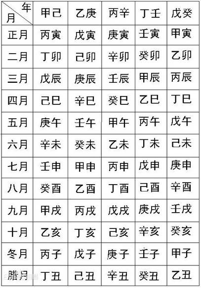 风水堂:生辰八字到底是什么?