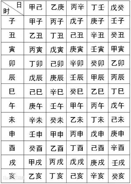 风水堂:生辰八字到底是什么?