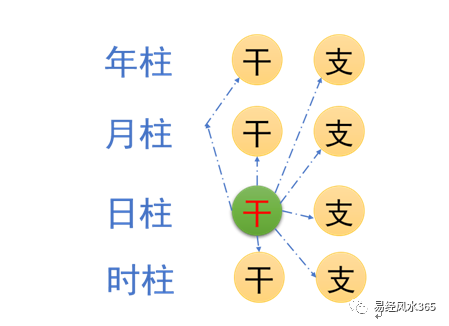 风水堂：生辰八字怎么算？有方法和规则的