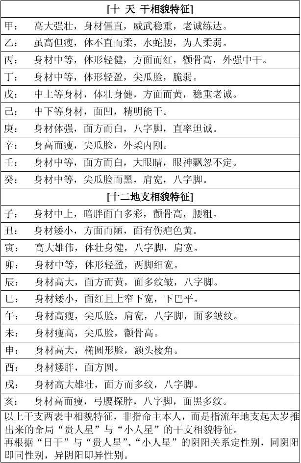 人命逢福星高照，福气多多之人，爱出者爱返福往者福来