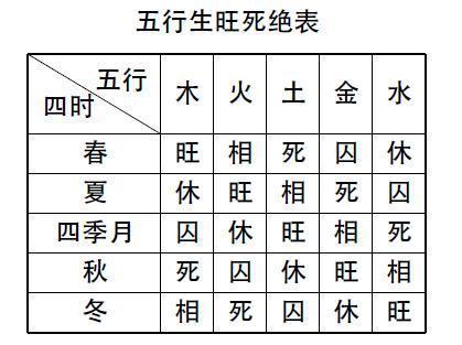 八字入门其实很简单，比学数学简单多了，阴阳不过就是符号