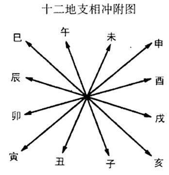 八字入门其实很简单，比学数学简单多了，阴阳不过就是符号