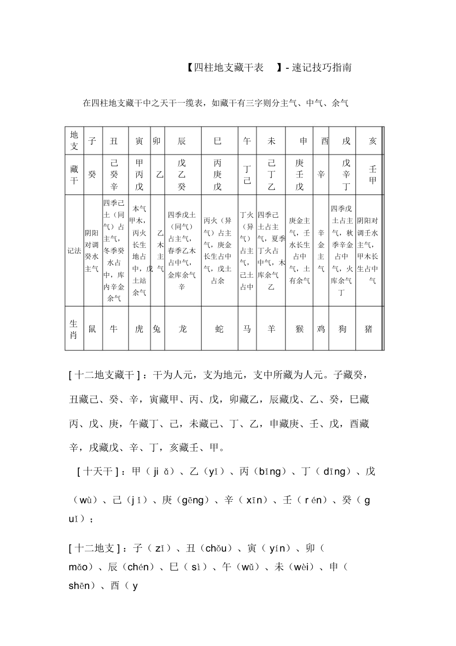 风水堂：四柱预测法