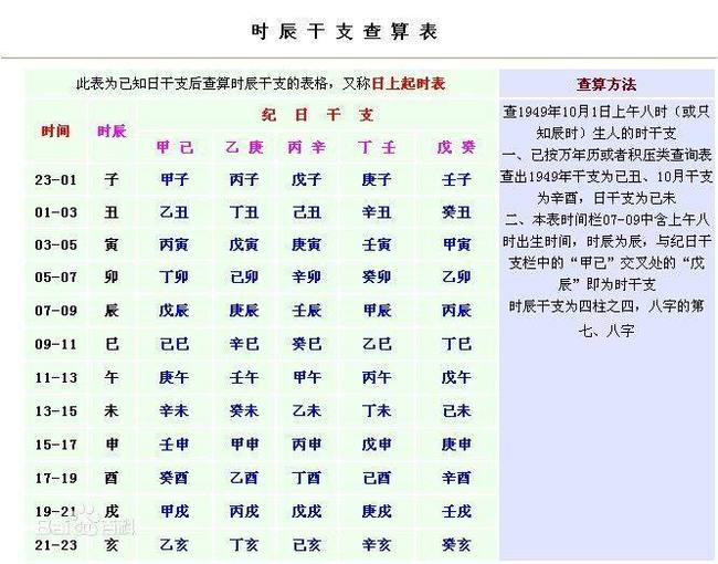 风水堂：四柱预测法