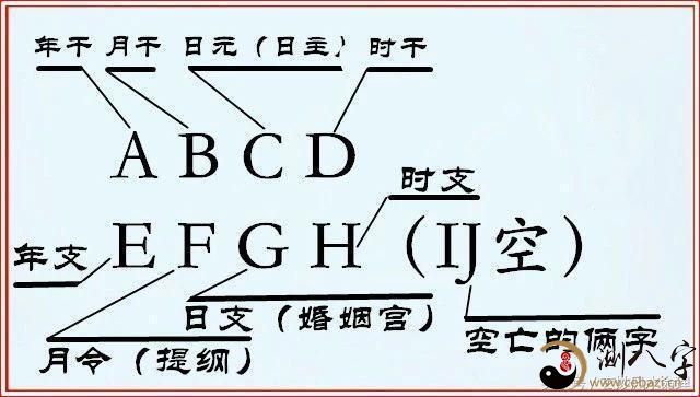 风水堂：四柱预测法