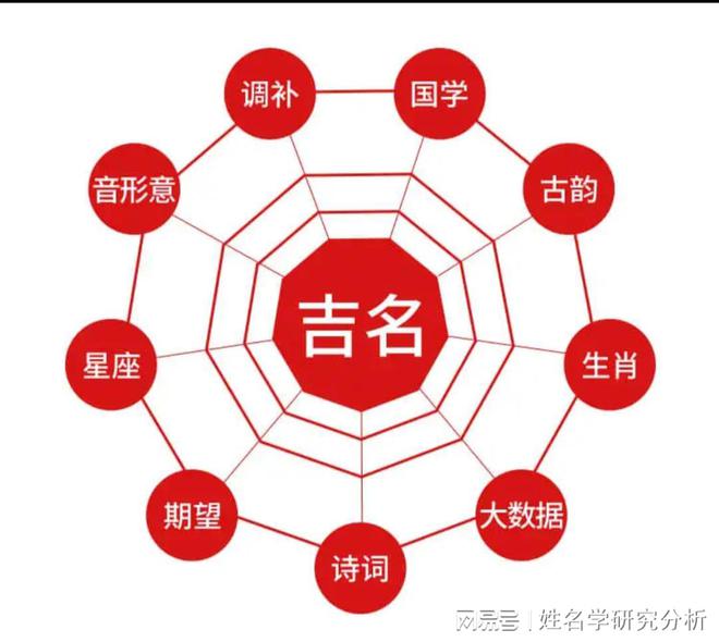 为啥要从易经里取这个名字呢，你知道吗？