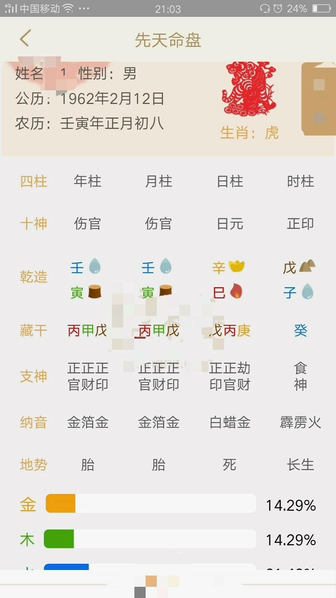 生辰八字什么意思 风水堂:什么样的人必不是高个子