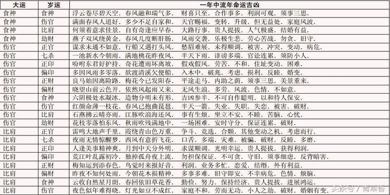 风水堂:适合哪个城市考?