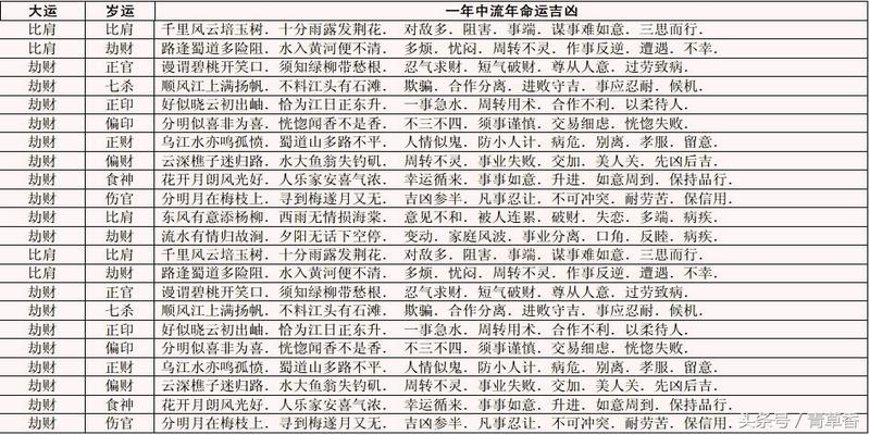 风水堂：八字大运怎么看好坏？