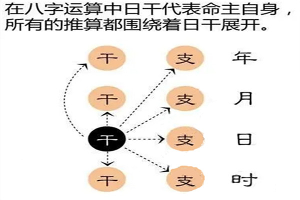 风水堂：命局好的八字有哪些特性