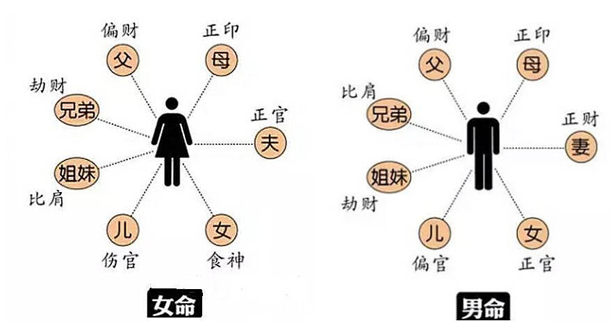 风水堂:八字夫妻宫被冲代表什么