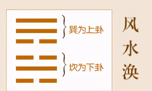 易经六十四卦门易经16个必背口诀