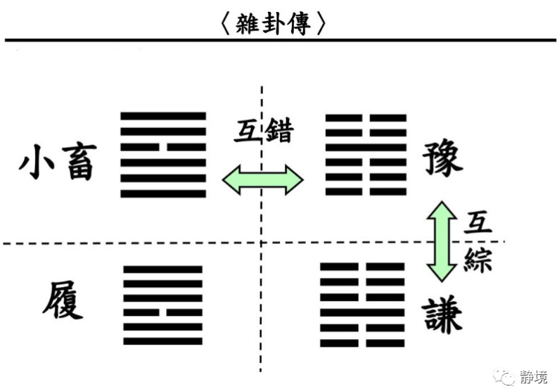 风水堂：28泽风大过《颐》上下二阳