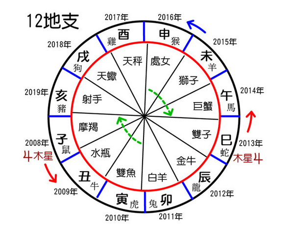 第六感的几种表现，你是否遇到过？