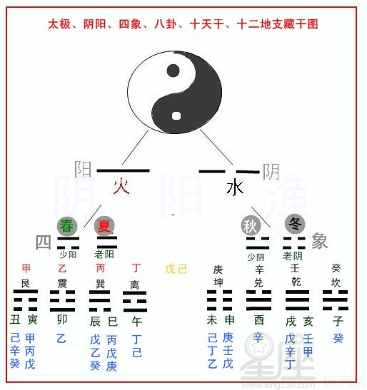 第六感的几种表现，你是否遇到过？