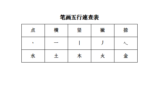 （李向东）测字算命的五行测字法，你知道吗？