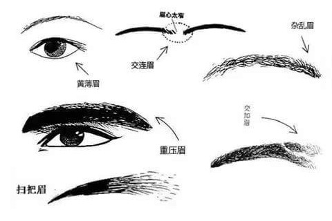 嘴巴闭不紧牙白露在外面的嘴型预示着什么