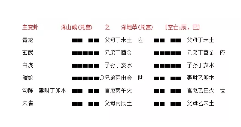 梅花卦从心念起体用卜断最简易梅花易数学习总结