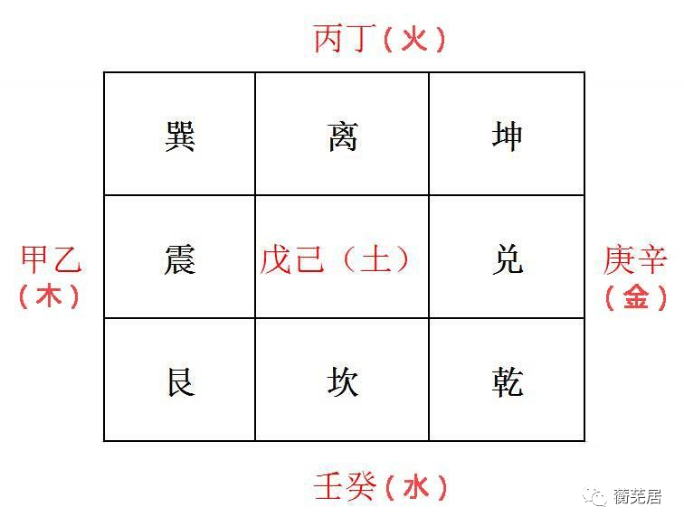 （传奇）奇门分析的根本思路和方法！！