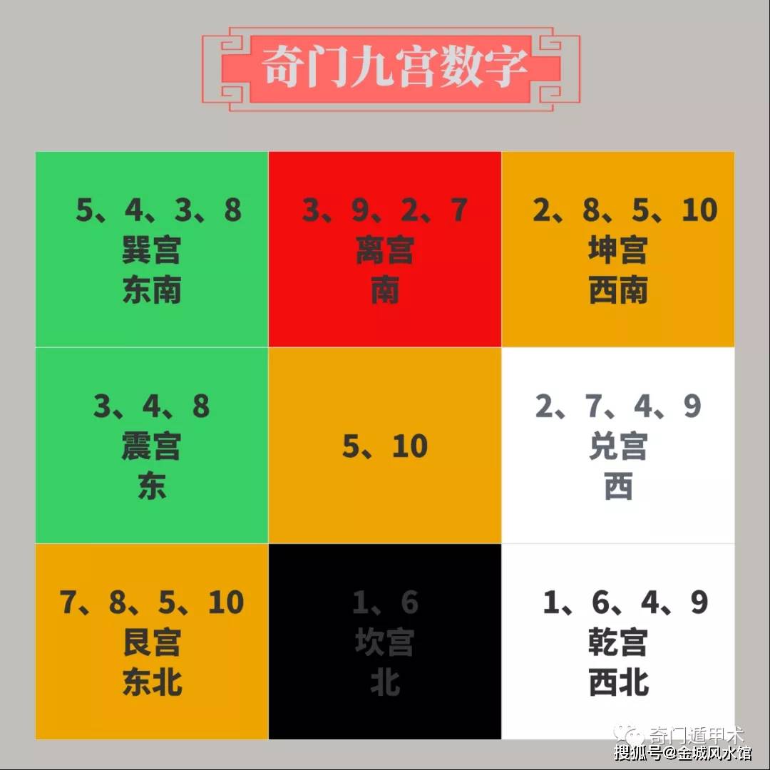 后天奇门九宫五行之属性全盘皆错，怎么破？