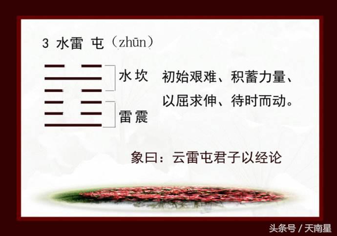 风水堂：屯（zhun）卦之第三卦