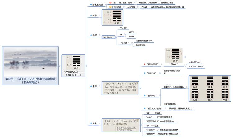 殷周宗教变革及其哲学理趣第二章《周易》的思想体系与历史影响