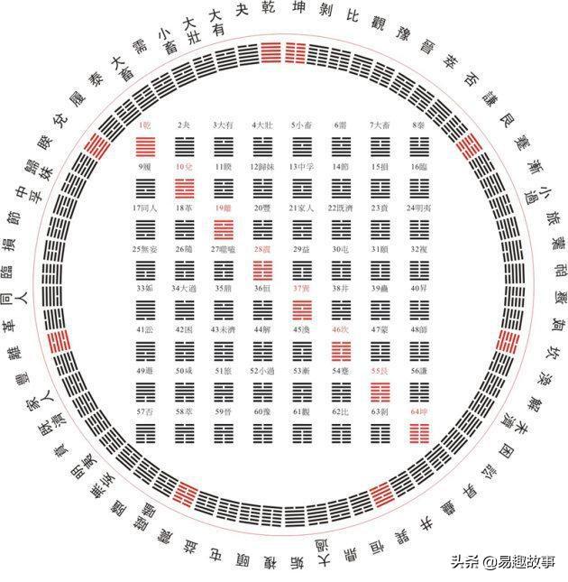 风水堂：《易经》的学习意义