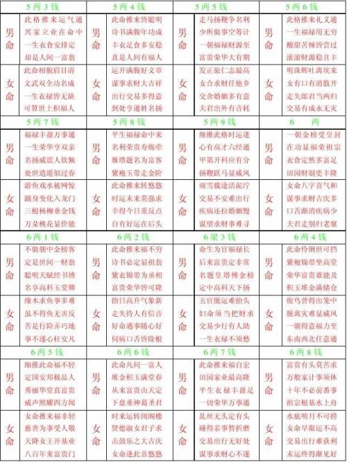 风水堂:测八字骨重的具体内容